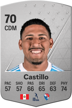 Jesús Castillo EA FC 24
