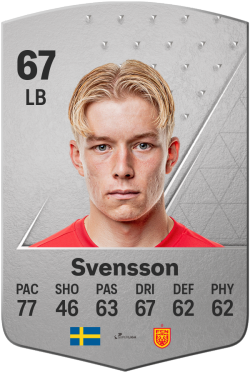 Daniel Svensson EA FC 24
