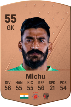 Mirshad Michu EA FC 24