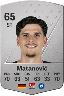 Igor Matanović EA FC 24