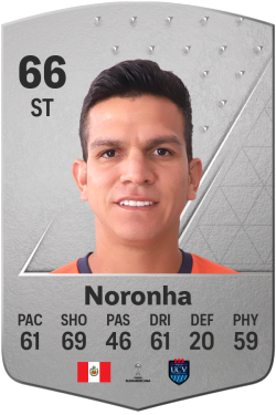 Osnar Noronha EA FC 24