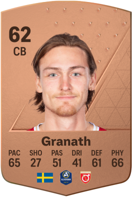 Gustav Granath EA FC 24