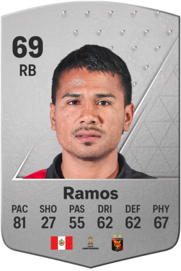 Alejandro Ramos EA FC 24