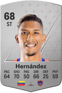 Luifer Hernández EA FC 24