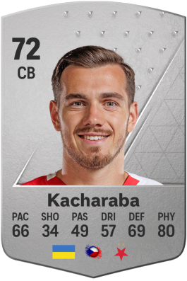 Taras Kacharaba EA FC 24