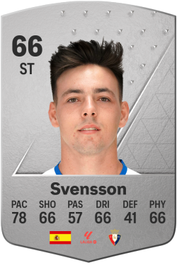Max Svensson Río EA FC 24