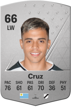 Alejo Cruz EA FC 24