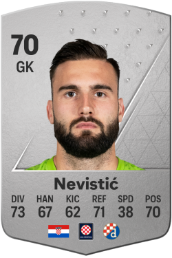 Ivan Nevistić EA FC 24