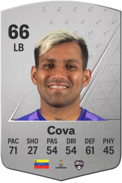 Néstor Cova EA FC 24