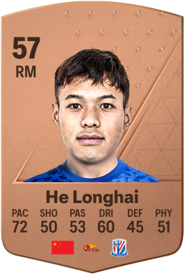 Longhai He EA FC 24