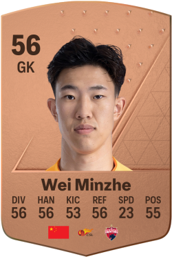 Minzhe Wei EA FC 24