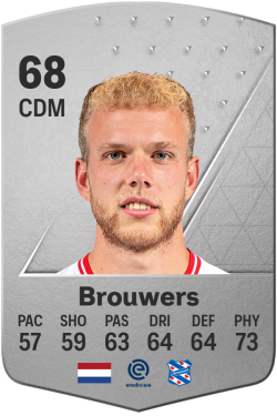 Luuk Brouwers EA FC 24