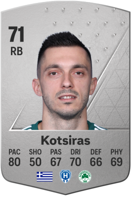 Giannis Kotsiras EA FC 24