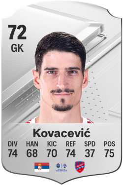 Vladan Kovacević EA FC 24