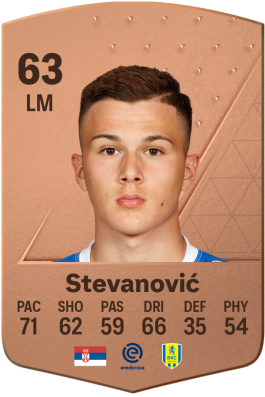 Filip Stevanović EA FC 24