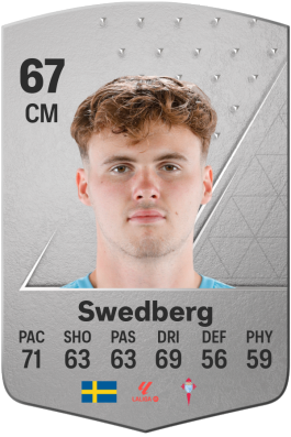 Williot Swedberg EA FC 24