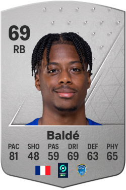 Thierno Baldé EA FC 24