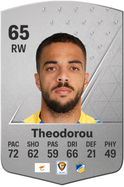 Dimitrios Theodorou EA FC 24