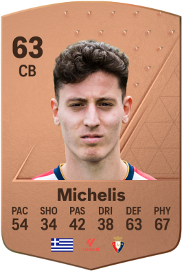 Nikolaos Michelis EA FC 24