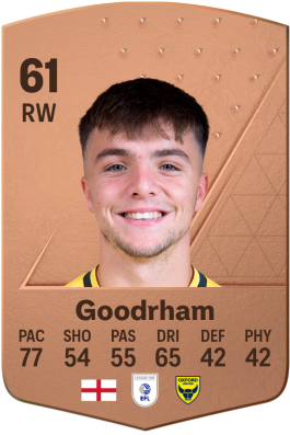 Tyler Goodrham EA FC 24