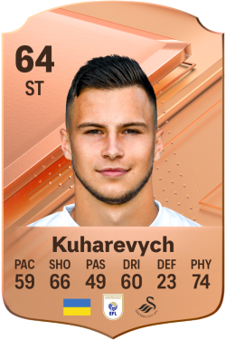 Mykola Kuharevych EA FC 24