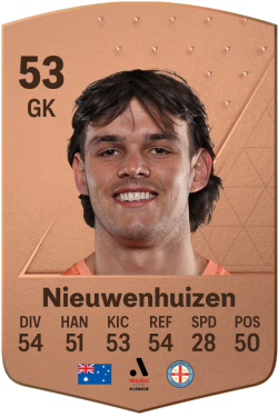 James Nieuwenhuizen EA FC 24