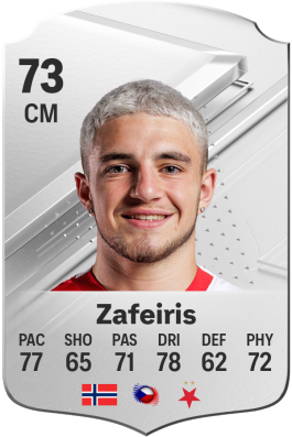Christos Zafeiris EA FC 24