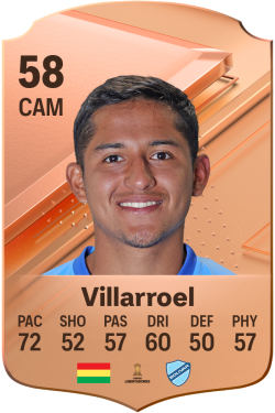 Miguel Angel Villarroel EA FC 24