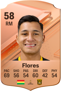 José Alfredo Flores EA FC 24