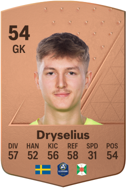 Viktor Dryselius EA FC 24