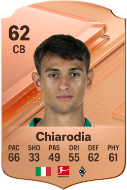 Fabio Chiarodia EA FC 24