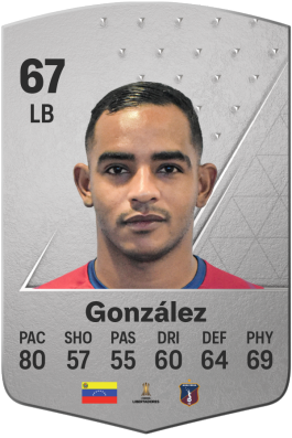 Óscar González EA FC 24