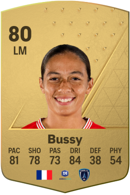 Kessya Bussy EA FC 24