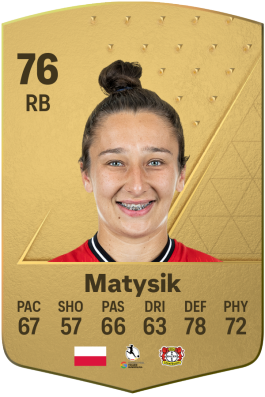 Sylwia Matysik EA FC 24