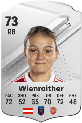 Laura Wienroither EA FC 24