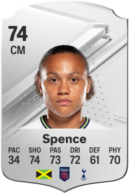 Drew Spence EA FC 24