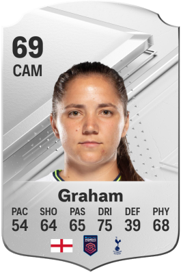 Kit Graham EA FC 24