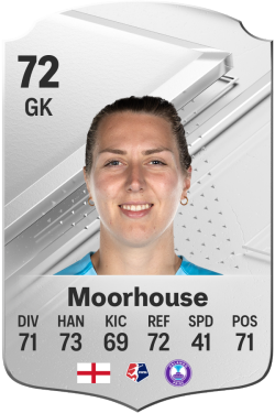 Anna Moorhouse EA FC 24