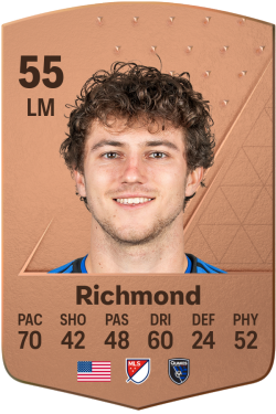 Will Richmond EA FC 24