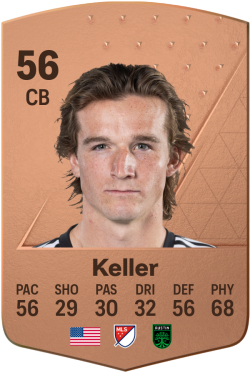 Kipp Keller EA FC 24