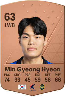 Gyeong Hyeon Min EA FC 24