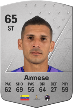 Luis Annese EA FC 24
