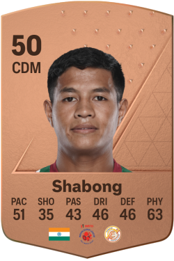 Ricky Shabong EA FC 24