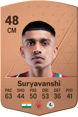 Abhishek Suryavanshi EA FC 24