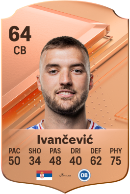Mihajlo Ivančević EA FC 24