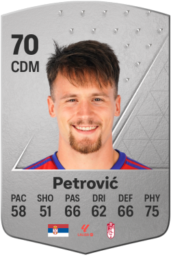 Njegoš Petrović EA FC 24