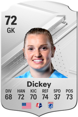 Claudia Dickey EA FC 24