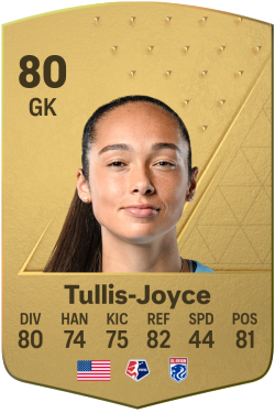 Phallon Tullis-Joyce EA FC 24