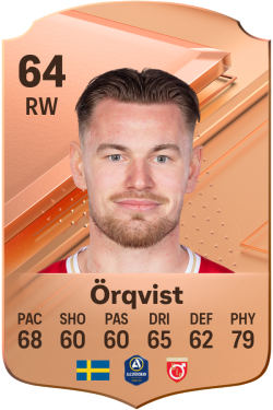 Rasmus Örqvist EA FC 24