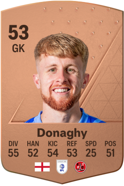 Tom Donaghy EA FC 24